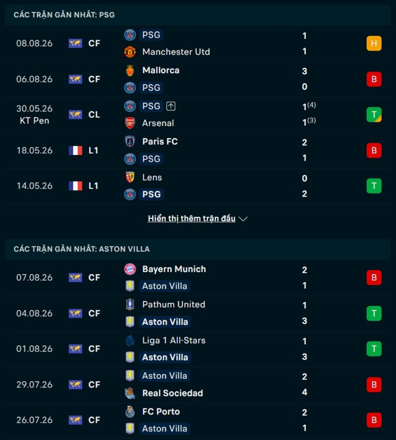 Soi kèo PSG vs Aston Villa 02h00 Ngày 13/08/2026 7 Phong độ hai đội trước trận PSG vs Aston Villa